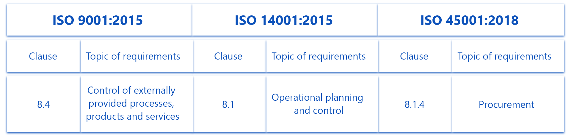 iso9001-2015-iso14001-2015-iso45001-2018